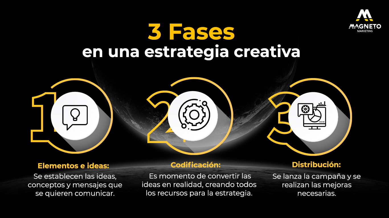 C Mo Hacer Una Estrategia Creativa En Publicidad Para Tu Empresa