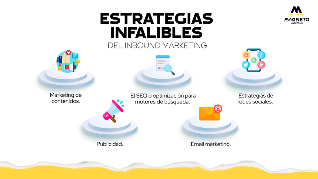 Estrategias De Inbound Marketing Para Destacar En Tu Mercado