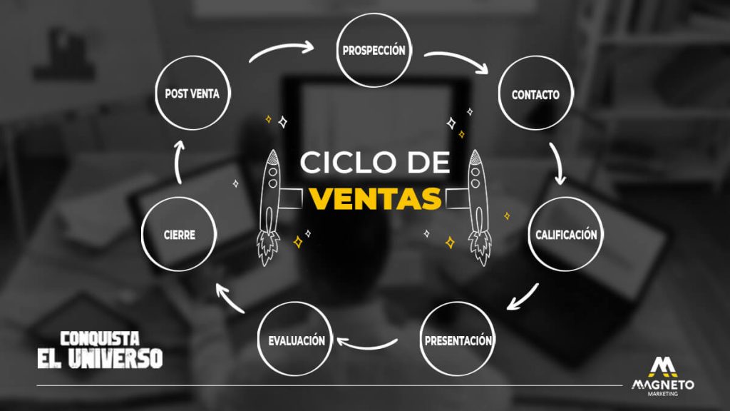 estrategias para aumentar las ventas