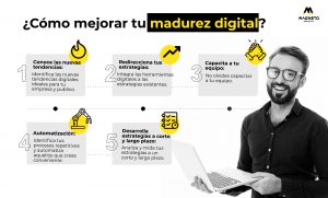 Madurez digital