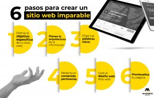 Cómo crear un sitio web