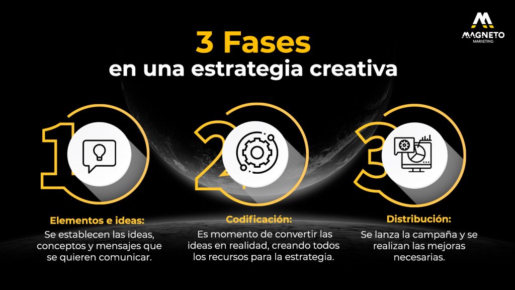 ¿Cómo Hacer Una Estrategia Creativa En Publicidad Para Tu Empresa?