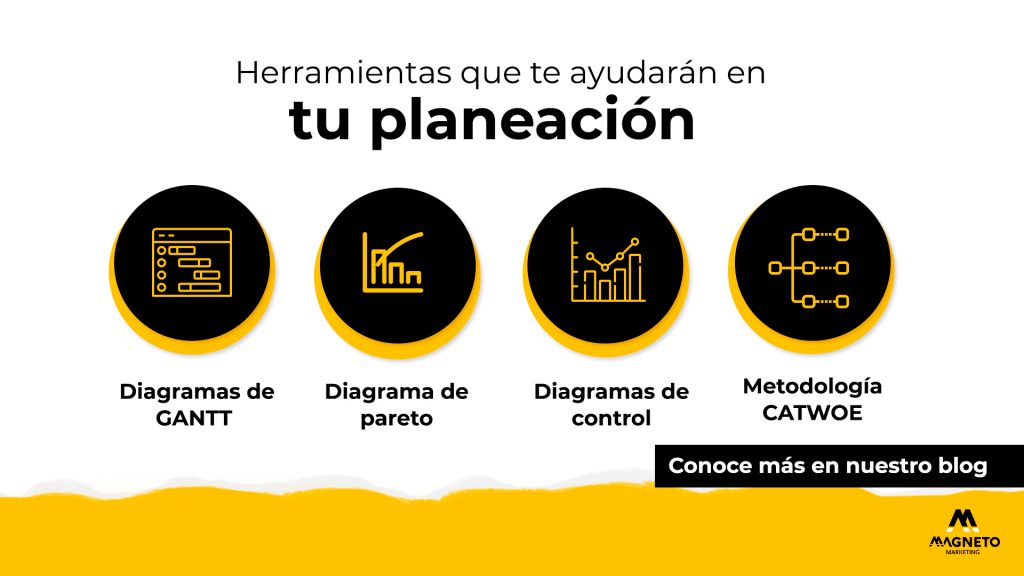 12 Herramientas De Planeación Estratégica 7506