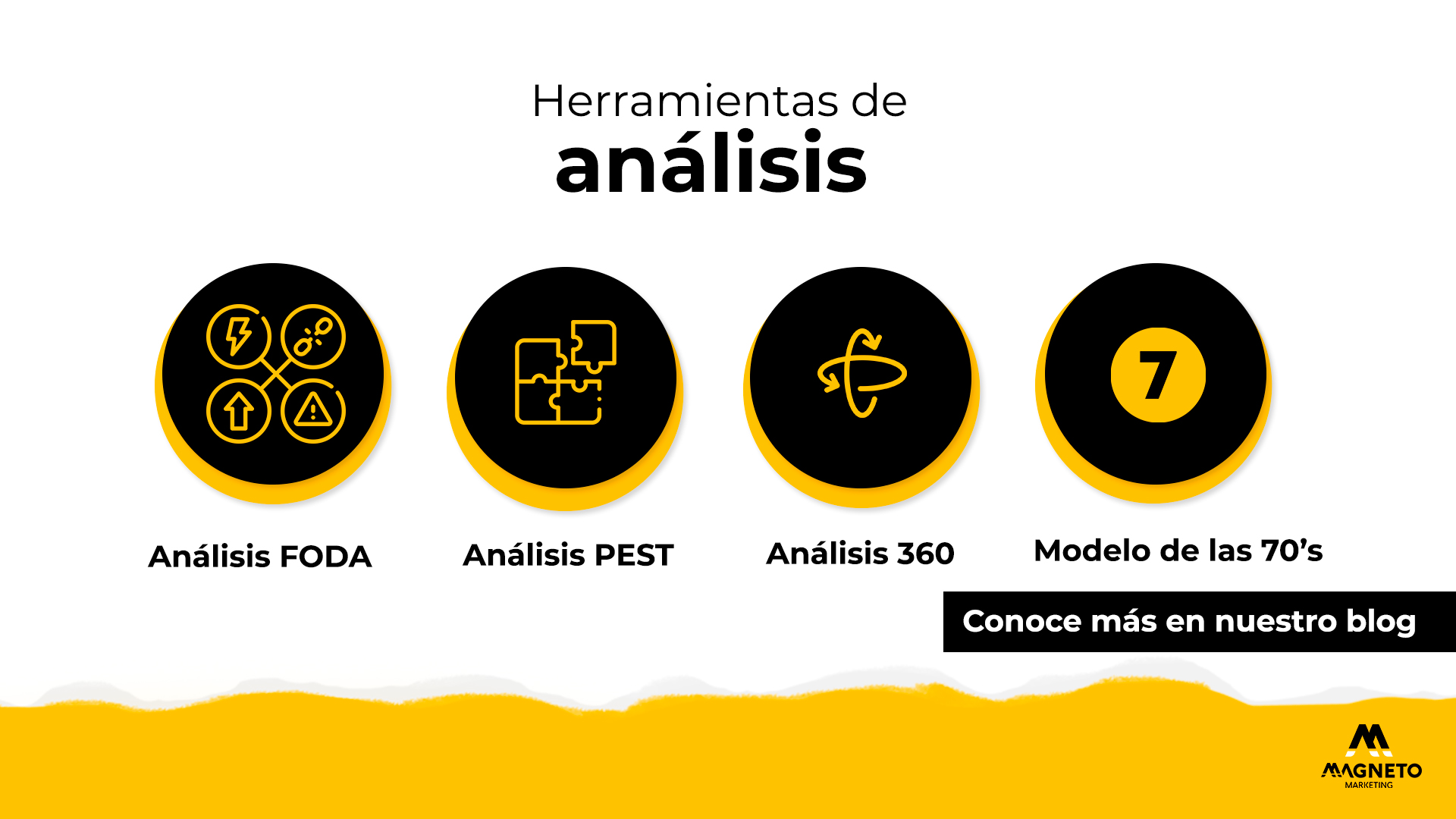 12 Herramientas De Planeación Estratégica 3619