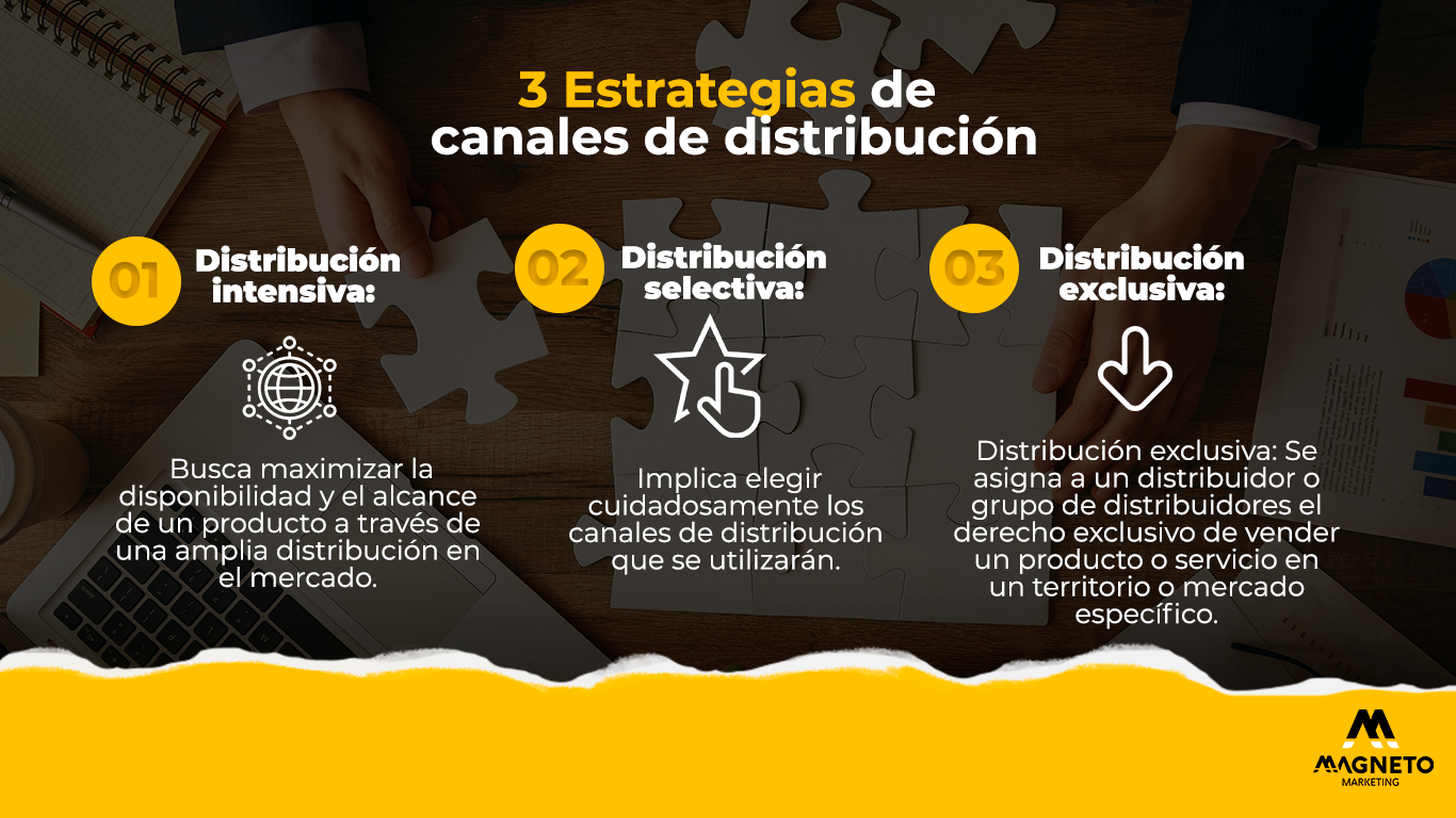 3 Estrategias De Canales De Distribución 0785