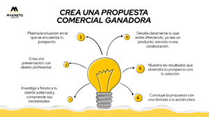 Propuesta comercial