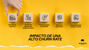 churn rate