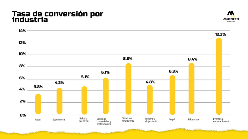 Marketing Digital para Clínicas Dentales